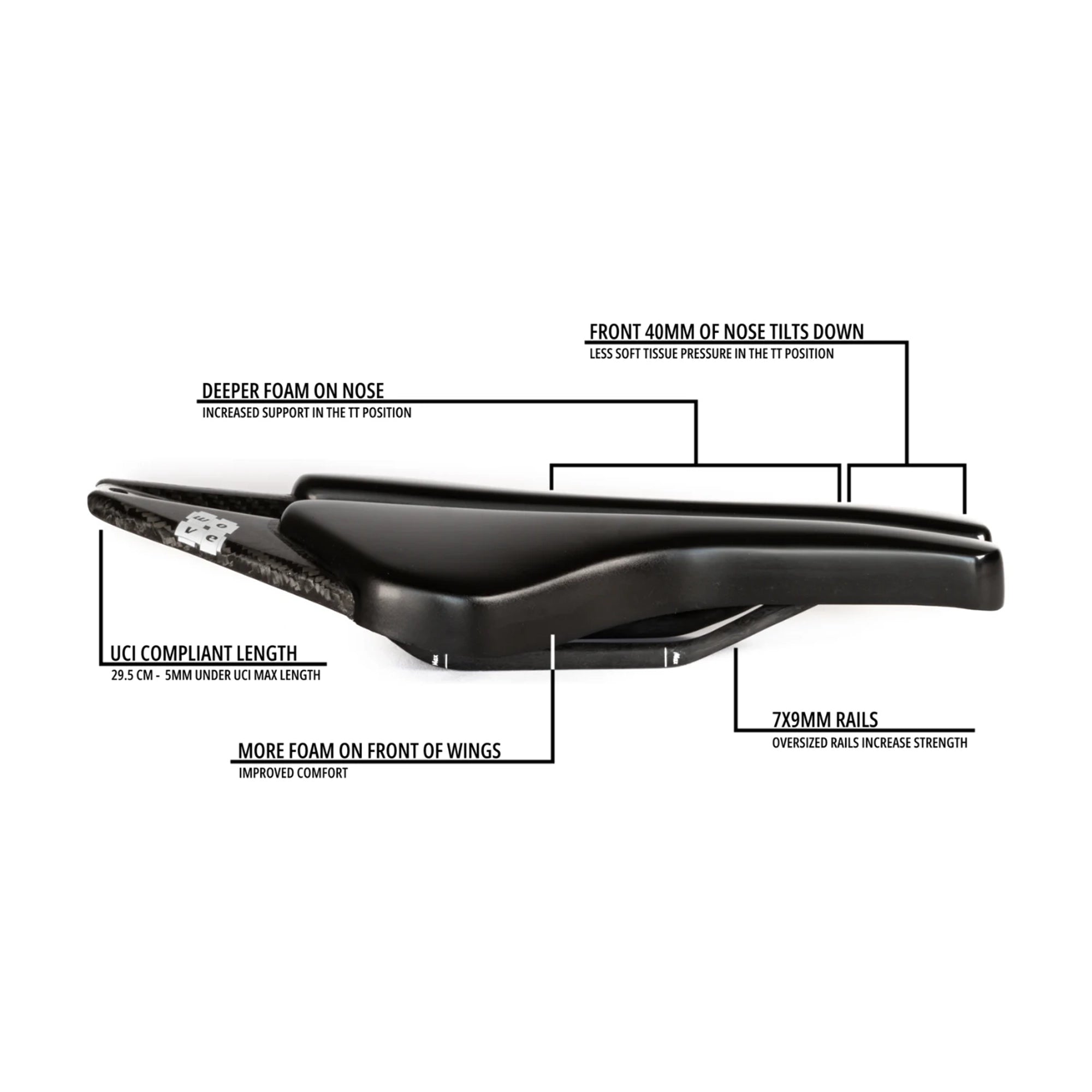 V8 TT+Tri Saddle